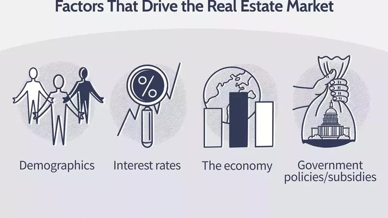 Understanding the Driving Forces Behind Real Estate Market Trends