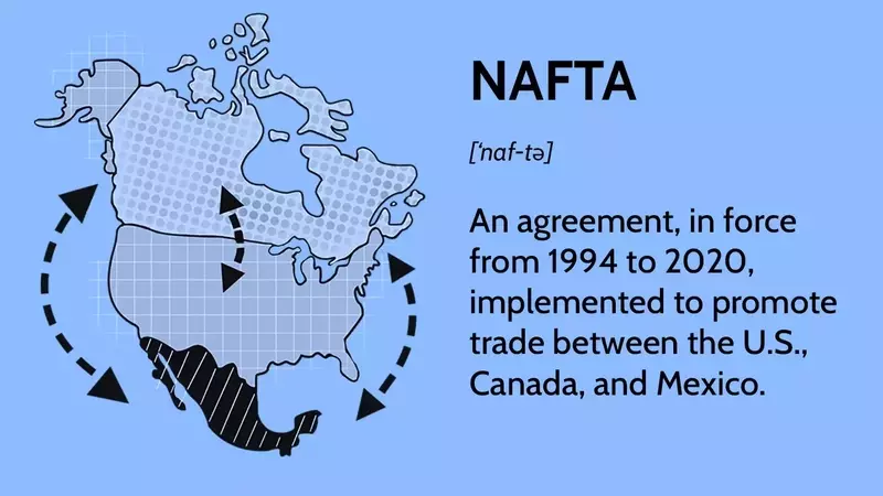 NAFTA and USMCA: Economic Impact and Evolution of North American Trade