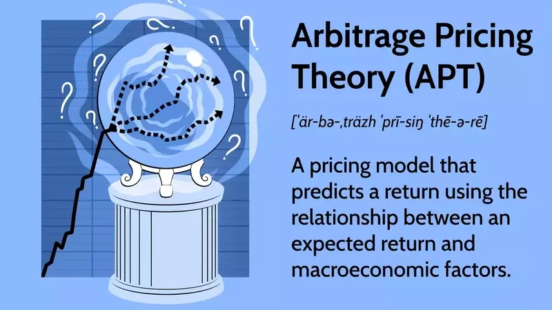 Understanding Arbitrage Pricing Theory (APT): A Multifactor Model for Asset Returns