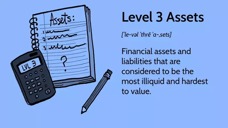 Understanding Level 3 Assets: Valuation Challenges and Regulatory Measures