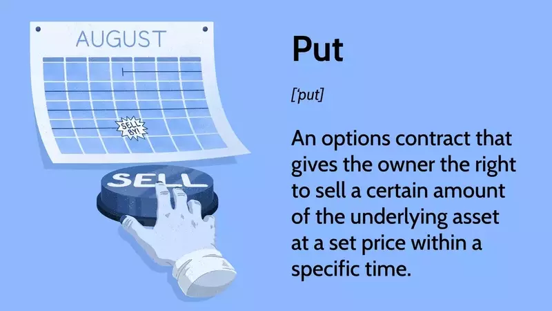 Understanding Put Options in Financial Markets