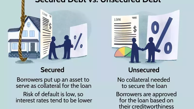 Understanding Secured and Unsecured Debt: A Comprehensive Guide