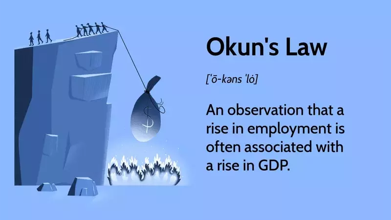 Understanding Okun's Law: The Interplay Between GDP and Unemployment
