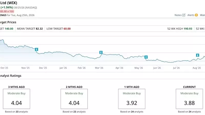 Wix's Strategic Pivot: Leveraging AI for Enhanced Growth and Market Rebound