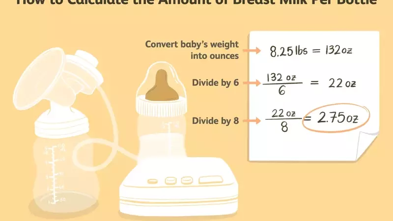 Optimal Breast Milk Intake for Newborns: A Comprehensive Guide