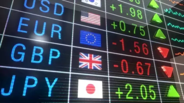 Global Market Dynamics: Dollar, Yen, and RBA's Stance