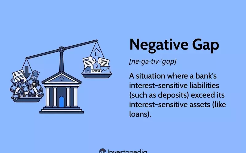 Understanding Negative Gap in Finance