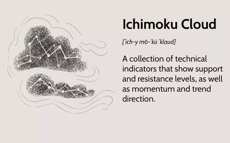 Mastering the Ichimoku Cloud: A Comprehensive Guide to Market Analysis