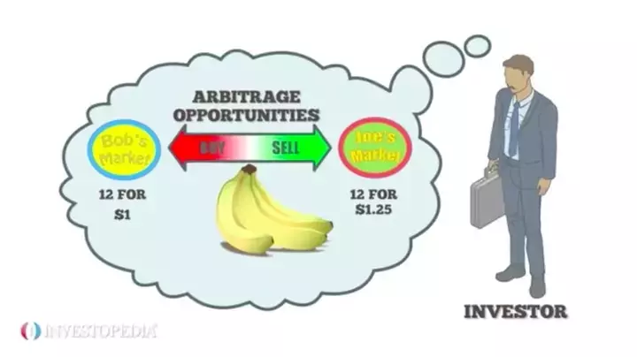 CAPM vs. APT: Understanding Investment Valuation Models