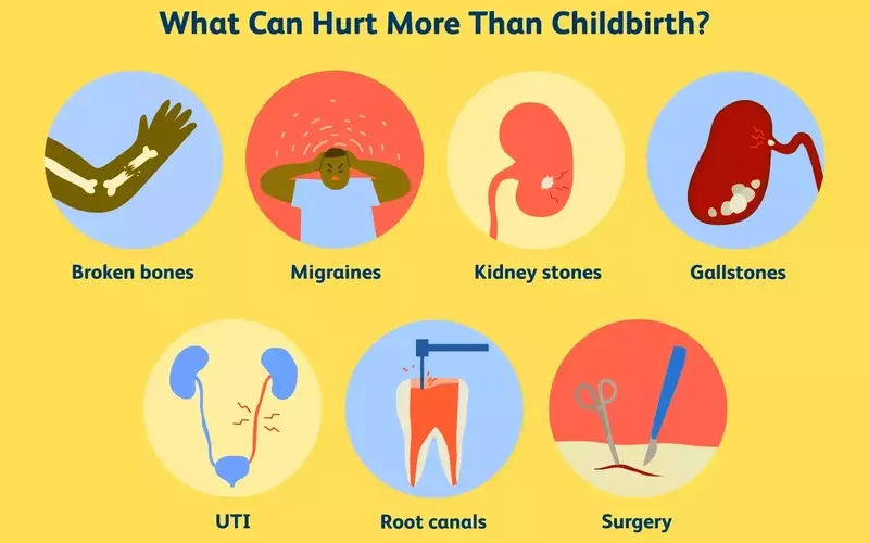 Understanding and Managing Childbirth Pain: What to Expect