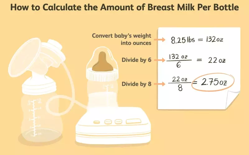 Optimal Breast Milk Intake for Newborns: A Comprehensive Guide